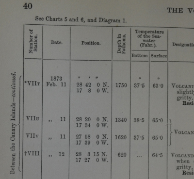 Ausschnitt aus einem Stationsbericht der Challenger Expedition (1872-1876)