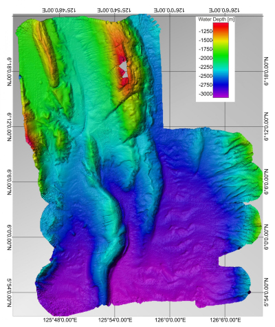 Bathymetry