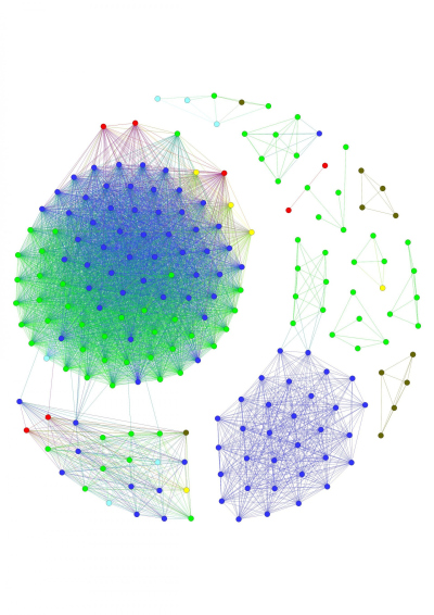 Network