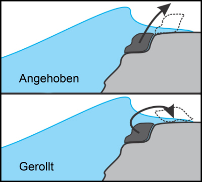 Die Felsbrocken können entweder angehoben oder auf ihre heutige Position gerollt worden sein.