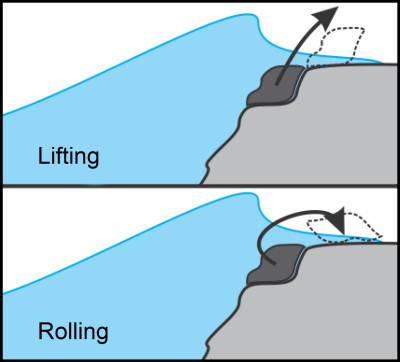 The boulders could have been either lifted or rolled to their present position.