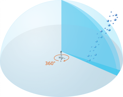 Operation of the Overview sonar