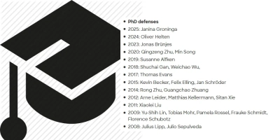 List of PhDs