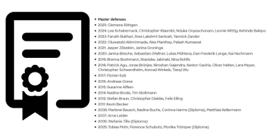 List of MScs