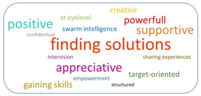 word cloud peer group supervision