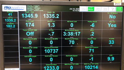 Auf einem Bildschirm im Co-chiefs´ Office können wir technische Parameter des Bohrvorgangs einsehen