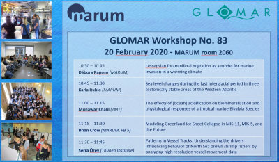 GLOMAR WS 83