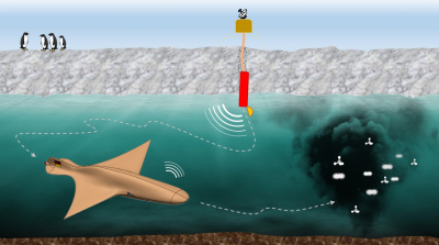 TRIPLE-nanoAUV Missionsszenario © Sebastian Meckel (MARUM), 2020