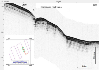 Parasoundprofil Carbonerasstörung