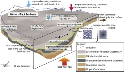 3-D reconstruction of the Western Black Sea sub-basin and simulated processes (Burwicz and Haeckel, 2020).