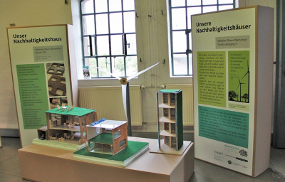 Unser Nachhaltigkeitshaus