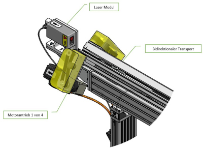 linker Antrieb und Lasermesssystem
