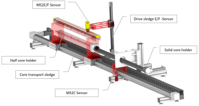 ULS-2020