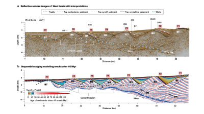 The graphic shows how Marta Pérez-Gussinyé and her colleagues combine data and simulation. Ideally, both curves – the seismic measurements at the top, the calculated model at the bottom – are almost identical. Graphic: Nat Rev Earth Environ (2023)