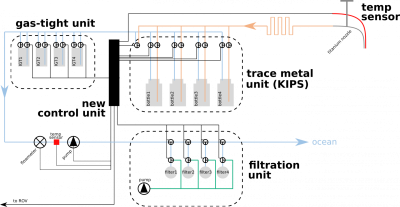 Shematic setup of the vent fluid sampling system
