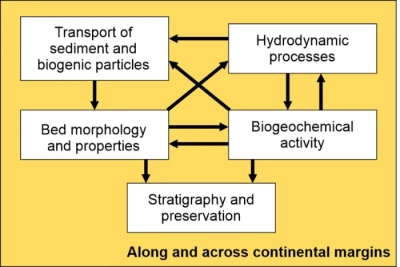 Geomorphologische Schleife angepasst an meine Forschung