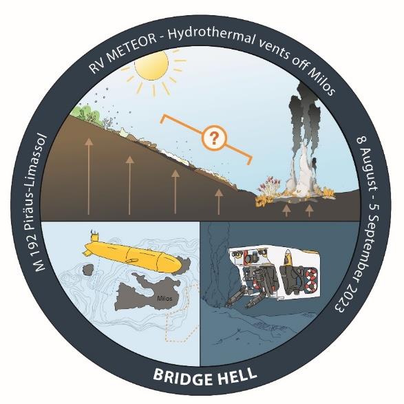 Logo der Expedition. Grafik: Alina Esken