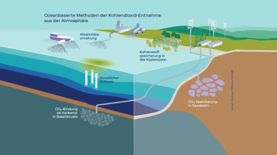 CDRMare Übersicht 