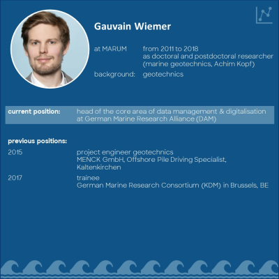 Gauvain Wiemer