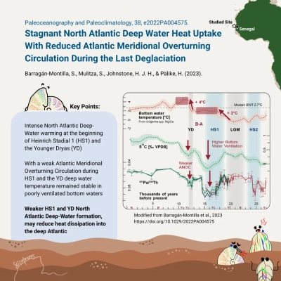 Graphical abstract created by Sofía Baragán-Montilla