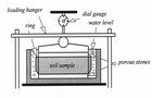 Skizze Oedometer