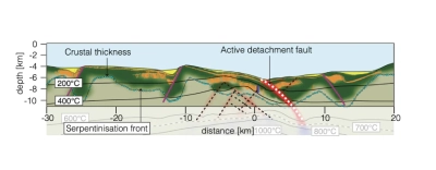 Ultra-Slow Spreading