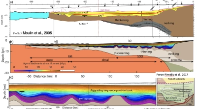  Perez-Gussinye et al., Tectonics, 2020