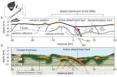 Modified from Mezri et al., EPSL, 2024