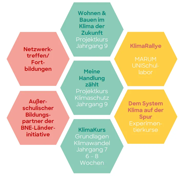 Abbildung zeigt 