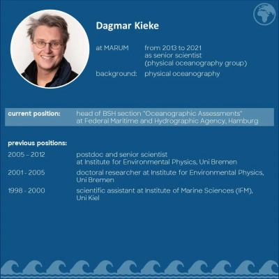 speaker profile of Dagmar Kieke