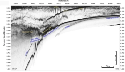 The figure illustrates a hydroacoustic profile.