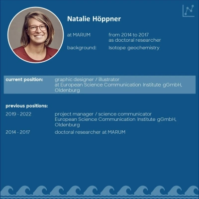 speaker profile of Natalie Höppner