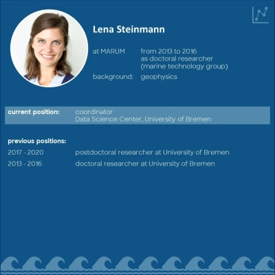 speaker profile of Lena Steinmann