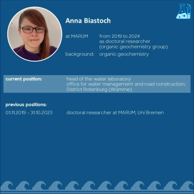 speaker profile of Anna Biastoch
