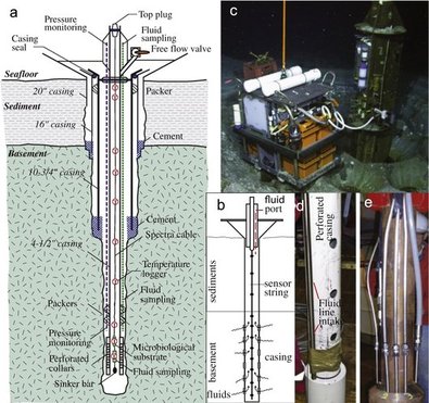 CORK-Observatory (Cowen et al., 2012)