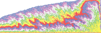 Numerical Process Simulations