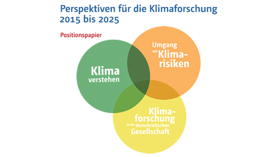 DKK2