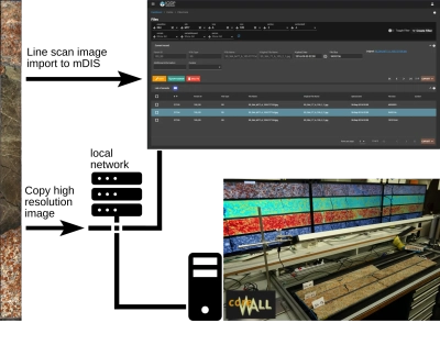 CoreWall Workflow